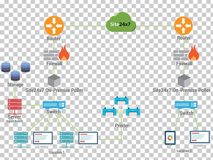 Computer Network Graphic Design Diagram Organization PNG, Clipart, 24 X, Angle, Area, Art, Brand Free PNG Download