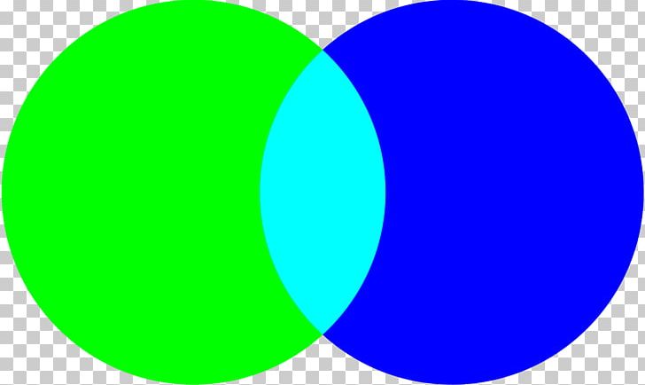 Cyan Blue-green Venn Diagram PNG, Clipart, Area, Blue, Bluegreen, Circle, Cmyk Free PNG Download