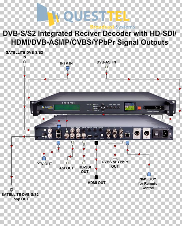 Electronics Digital Video Broadcasting Integrated Receiver/decoder DVB-S Binary Decoder PNG, Clipart, Binary Decoder, Biss, Broadcasting, Cable Television, Digital Television Free PNG Download