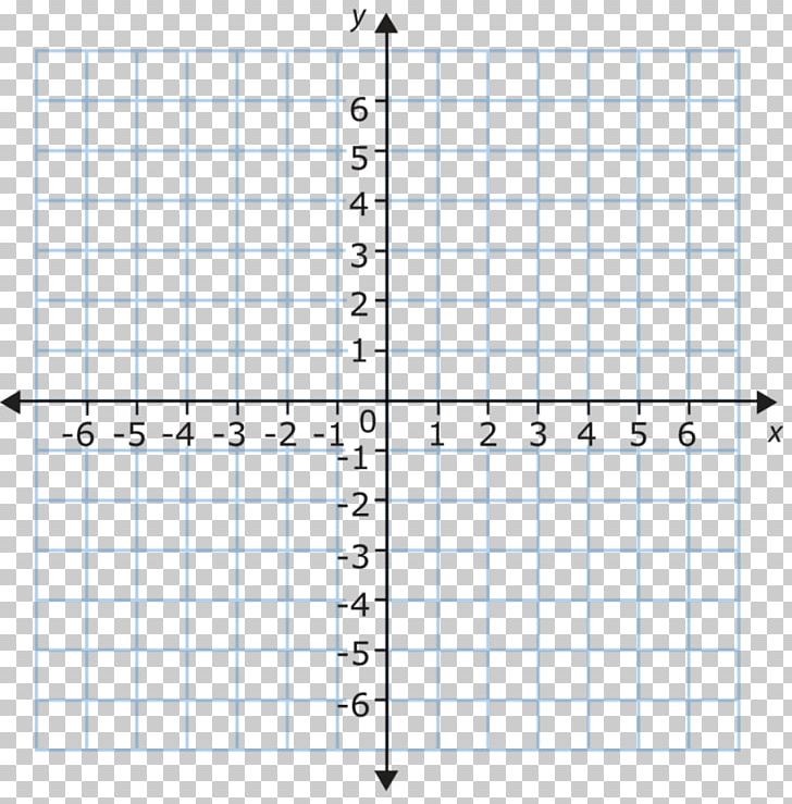 Cartesian Coordinate System Plane Graph Of A Function Graph Paper PNG, Clipart, Angle, Area, Cartesian Coordinate System, Coordinate, Coordinate System Free PNG Download