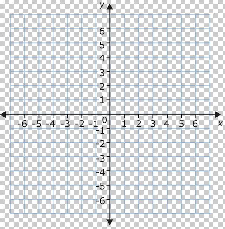 cartesian coordinate system plane graph of a function graph paper png clipart angle area cartesian coordinate cartesian coordinate system plane graph