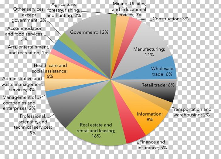 Economy Of California Economy Of California Libertarianism Conservatism PNG, Clipart, Brand, California, Chart, Conservatism, Diagram Free PNG Download