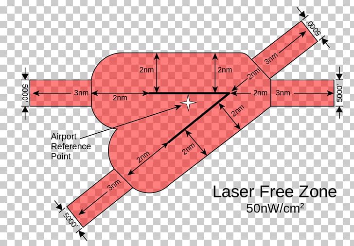 Federal Aviation Administration Lasers And Aviation Safety Advisory Circular Laser Safety PNG, Clipart, Advisory Circular, Angle, Area, Aviation, Aviation Safety Free PNG Download