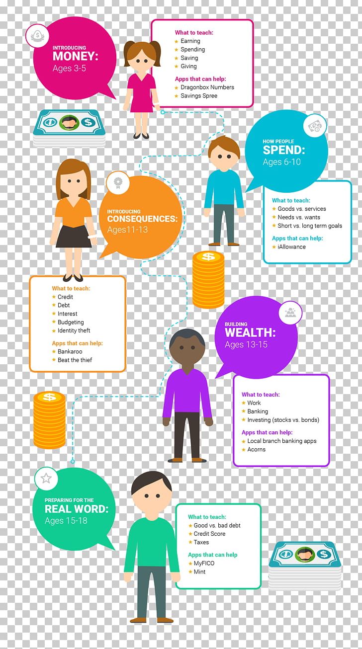Financial Literacy Personal Finance Money Bank PNG, Clipart, Adolescence, Area, Bank, Brand, Child Free PNG Download