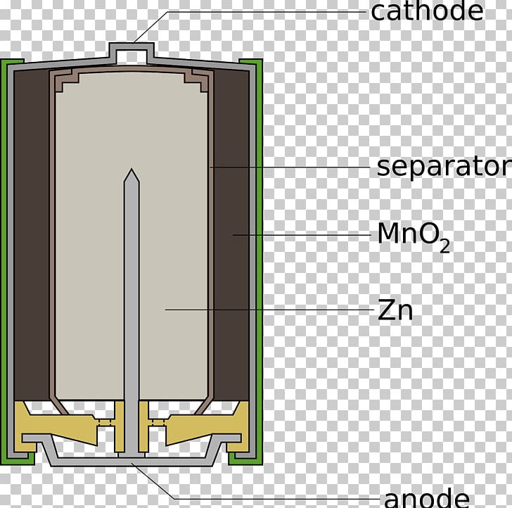 Alkaline Battery Electric Battery Dry Cell Circuit Diagram Electric Potential Difference PNG, Clipart, Alkali, Alkaline, Alkaline Battery, Angle, Area Free PNG Download