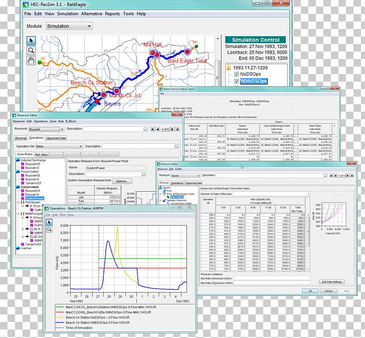 Hydrology Engineering Water Resources Science PNG, Clipart, Area, Centre For Modeling And Simulation, Computer Software, Data, Diagram Free PNG Download