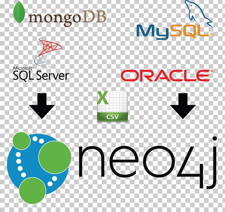 Neo4j Graph Database Logo Computer Software PNG, Clipart, Area, Brand, Computer Software, Database, Data Graph Free PNG Download