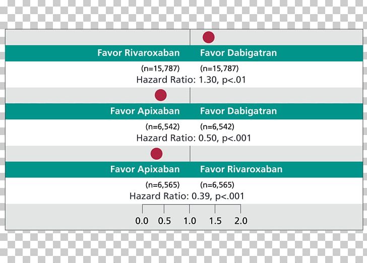 Hazard Ratio Document United States PNG, Clipart, Area, Brand, Data, Diagram, Document Free PNG Download