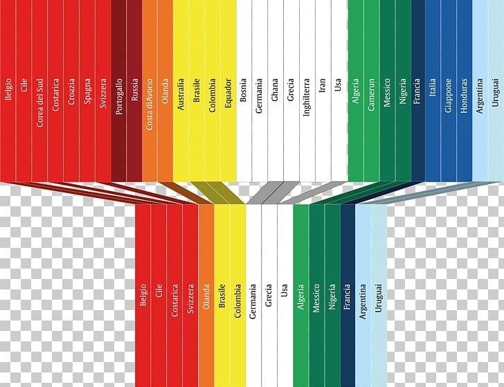 2014 FIFA World Cup Red Color Orange Green PNG, Clipart, 2014 Fifa World Cup, Angle, Azure, Blue, Chromatic Scale Free PNG Download