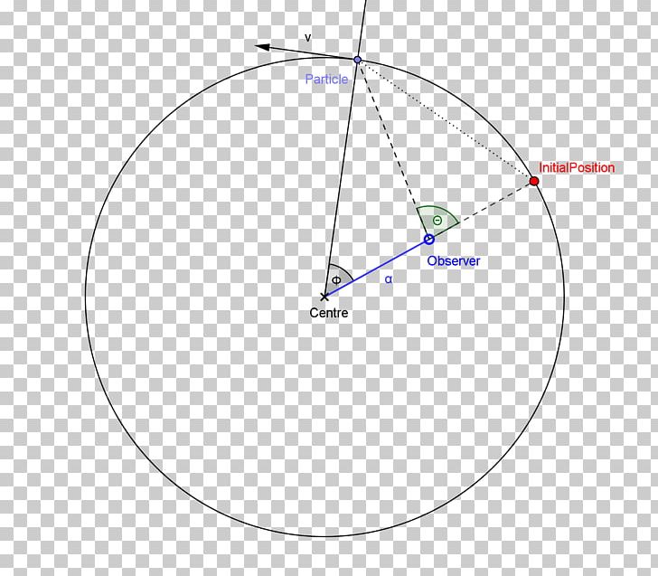 Circle Point Angle PNG, Clipart, Acceleration, Angle, Area, Circle, Diagram Free PNG Download