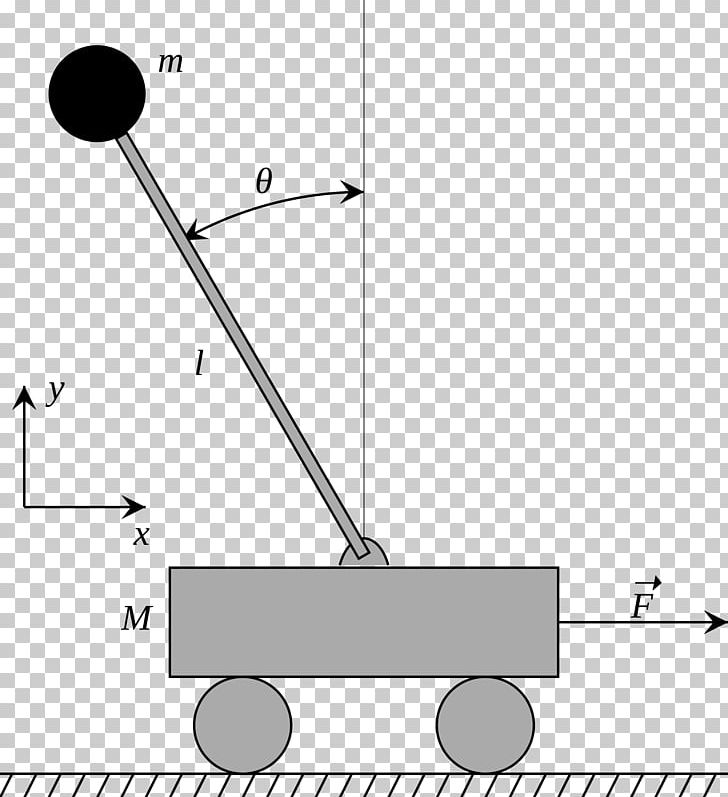 Inverted Pendulum Control Theory Dynamics Motion PNG, Clipart, Angle, Area, Cartesian Coordinate System, Center Of Mass, Circle Free PNG Download