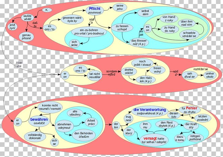 Text Informatics Education Unterricht Vzdelávanie PNG, Clipart, Area, Article, Education, Informatics, Information Free PNG Download