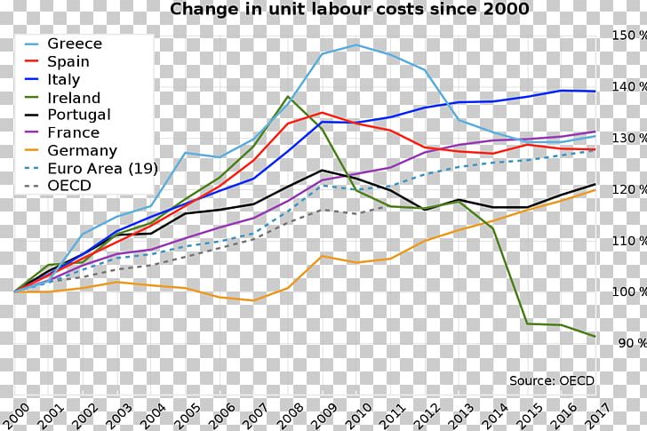 Greek Government-debt Crisis European Debt Crisis Greece Labour Economics PNG, Clipart, Angle, Area, Cost, Costs, Debt Crisis Free PNG Download