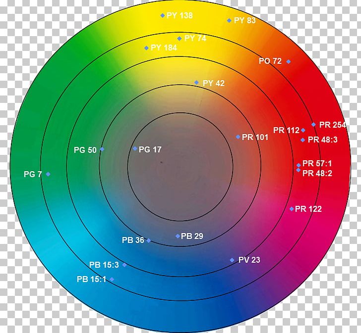 Compact Disc Color Wheel Circle Industrial Design Plastic PNG, Clipart, Circle, Citrus Sinensis, Color, Color Pigment, Color Wheel Free PNG Download