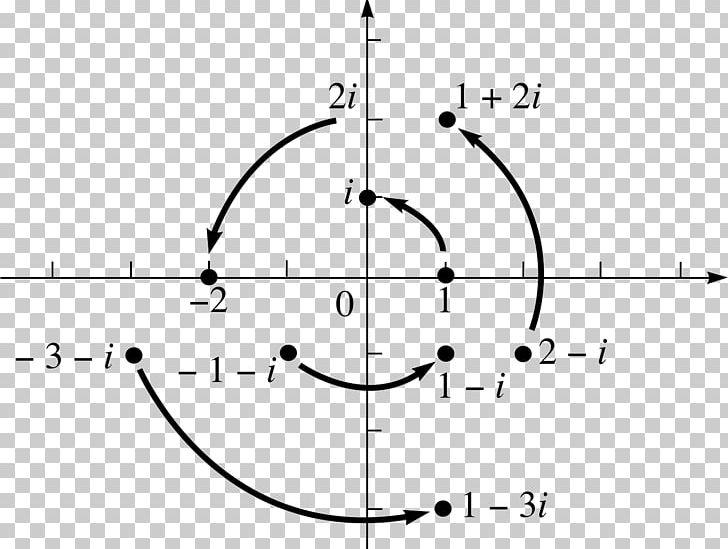 Circle Point Complex Plane Polar Coordinate System Complex Number PNG, Clipart, Angle, Area, Black And White, Cartesian Coordinate System, Circle Free PNG Download