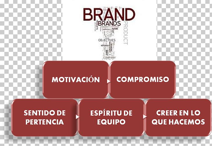 Brand Product Design Logo Font PNG, Clipart, Art, Brand, Diagram, Logo, Marca Free PNG Download