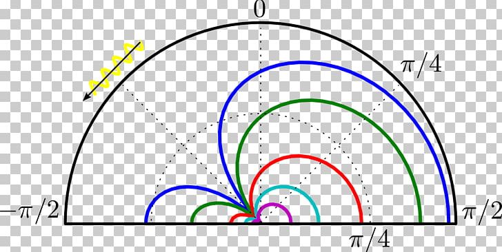 Measurement Triangulation Point Angle Subsurface Scattering PNG, Clipart, Angle, Area, Circle, Diagram, Empirical Evidence Free PNG Download