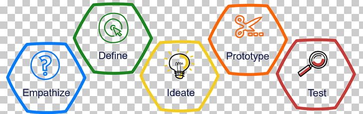 Design Thinking Innovation User-centered Design PNG, Clipart, Area, Brand, Business Intelligence, Collaboration, Communication Free PNG Download
