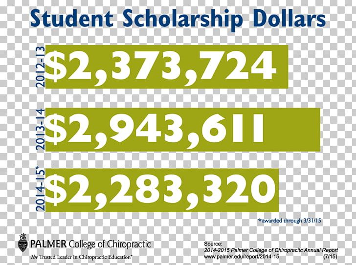 Palmer College Of Chiropractic Scholarship Student Report Document PNG, Clipart, Advertising, Annual, Banner, Chiropractic, Material Free PNG Download