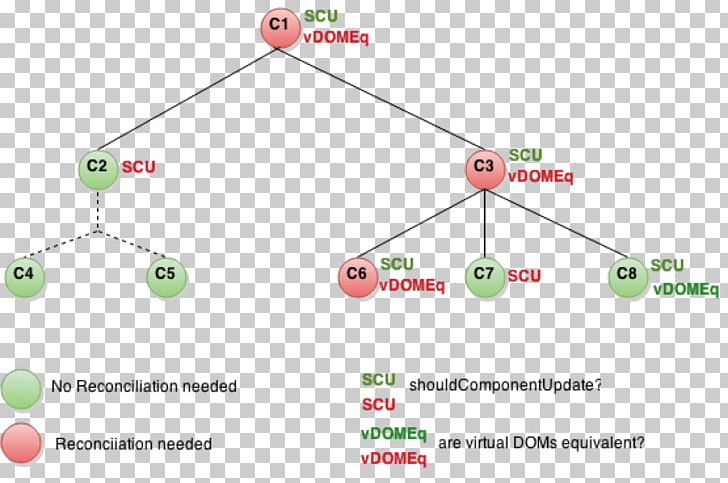 React User Interface Computer Software Program Optimization Software Framework PNG, Clipart, Angle, Area, Circle, Computer Software, Diagram Free PNG Download