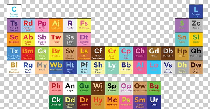 Pony Horse Periodic Table Chemical Element Rainbow Dash PNG, Clipart,  Animals, Animation Elements, Boardgamegeek Llc, Chemical