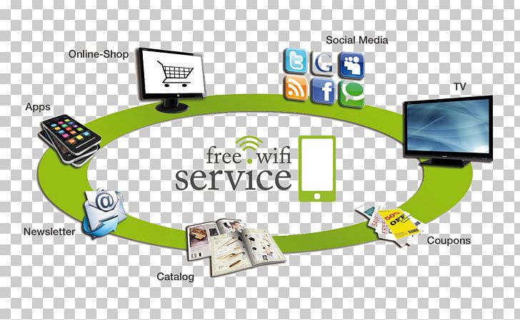 Wi-Fi Internet Access Advantage Hotspot PNG, Clipart, Advantage, Brand, Communication, Digital Marketing, Disadvantage Free PNG Download