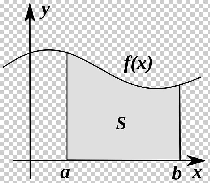 Differential Calculus Integral Derivative Function PNG, Clipart, Angle, Area, Black, Black And White, Brand Free PNG Download