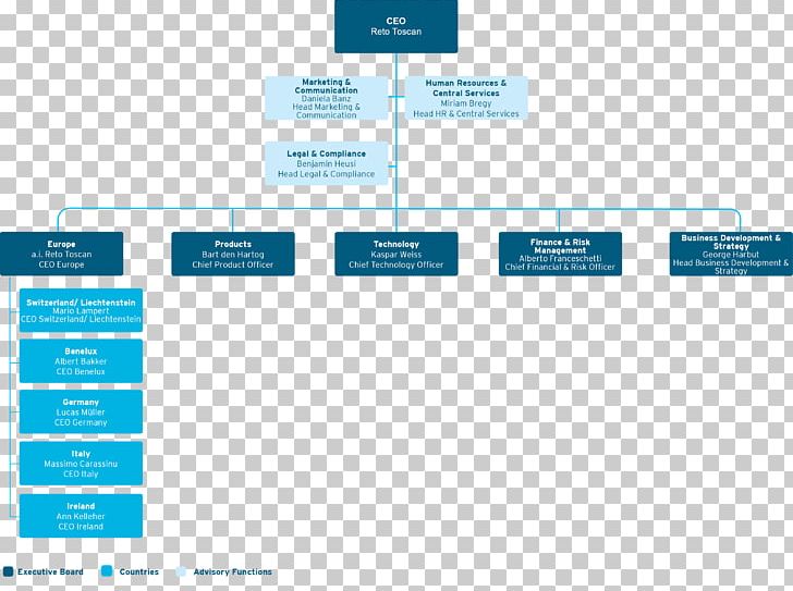 Organizational Chart Business Development Organizational Structure PNG, Clipart, Business, Business Development, Chief Data Officer, Dia, Hierarchical Organization Free PNG Download