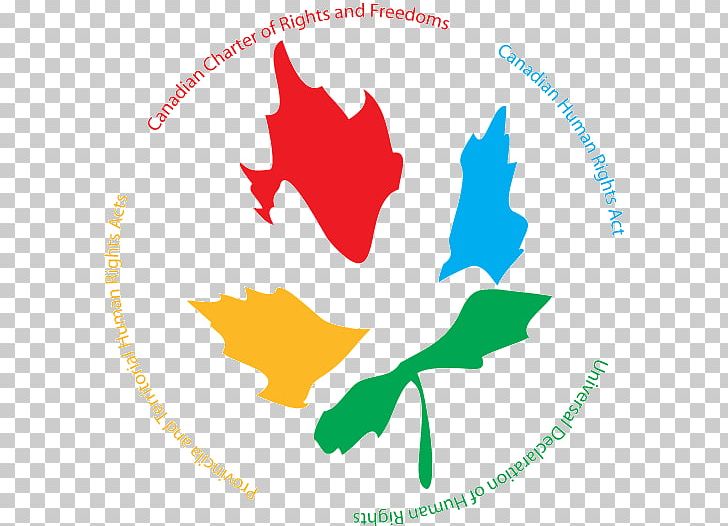 Canada Canadian Human Rights Commission Canadian Human Rights Act Ontario Human Rights Code PNG, Clipart, Artwork, Civil And Political Rights, Flower, Human, Human Rights Logo Free PNG Download