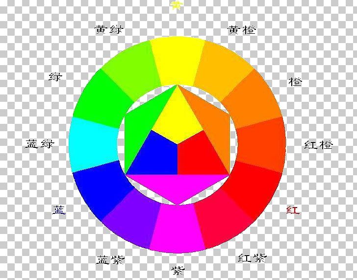Color Wheel Color Theory Painting Art PNG, Clipart, Area, Art, Ball, Circle, Color Free PNG Download