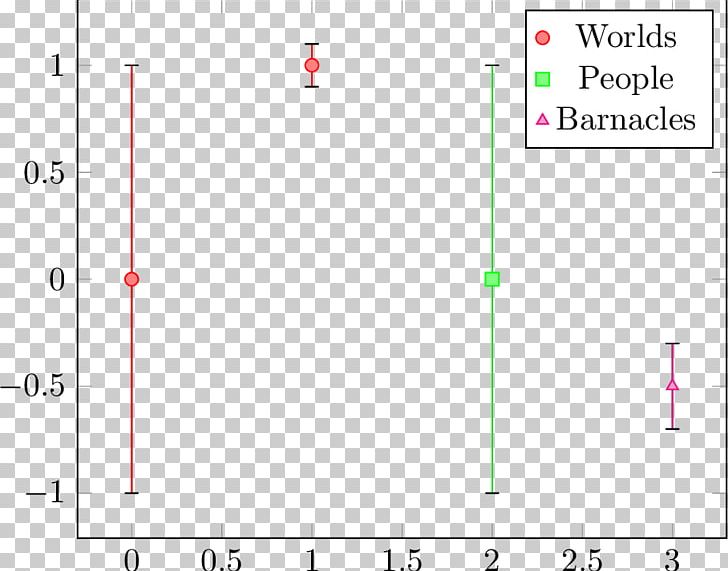 Error Bar Scatter Plot Standard Deviation Point PNG, Clipart, Angle, Area, Circle, Color, Deviation Free PNG Download