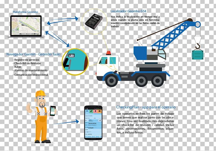 Business Brand PNG, Clipart, Brand, Business, Communication, Diagram, Electronics Free PNG Download