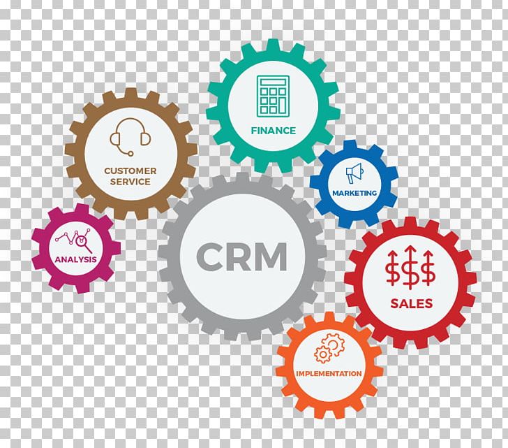 Sales Management Sales Process Business PNG, Clipart, Business, Circle, Customer Relationship Management, Label, Lead Generation Free PNG Download