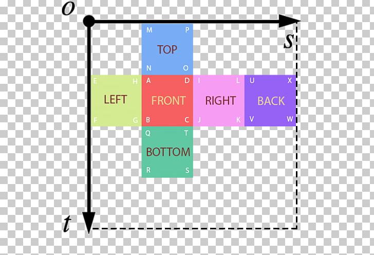 Texture Mapping Coordinate System Number Two-dimensional Space Three-dimensional Space PNG, Clipart, 3d Computer Graphics, Addition, Angle, Area, Binary Code Free PNG Download