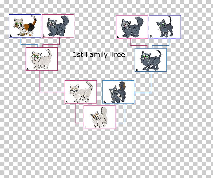 Catahoula Cur Canidae Family Tree Wolfdog Animal PNG, Clipart, Ancestor, Ancestry, Animal, Area, Canidae Free PNG Download
