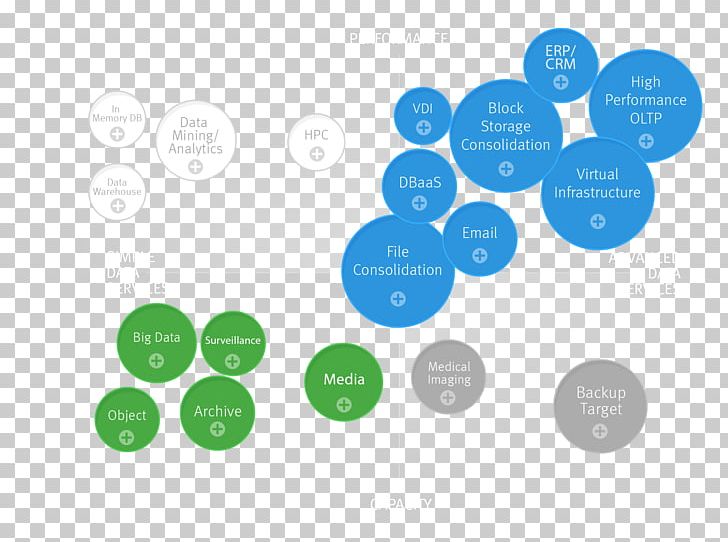 Diagram Bubble Chart Infographic Data PNG, Clipart, Brand, Bubble Chart, Chart, Circle, Communication Free PNG Download