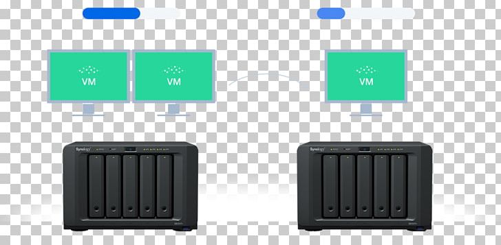 Synology Inc. Virtual Machine Manager Virtualization PNG, Clipart, Btrfs, Computer, Computer Servers, Computer Software, Electronic Component Free PNG Download