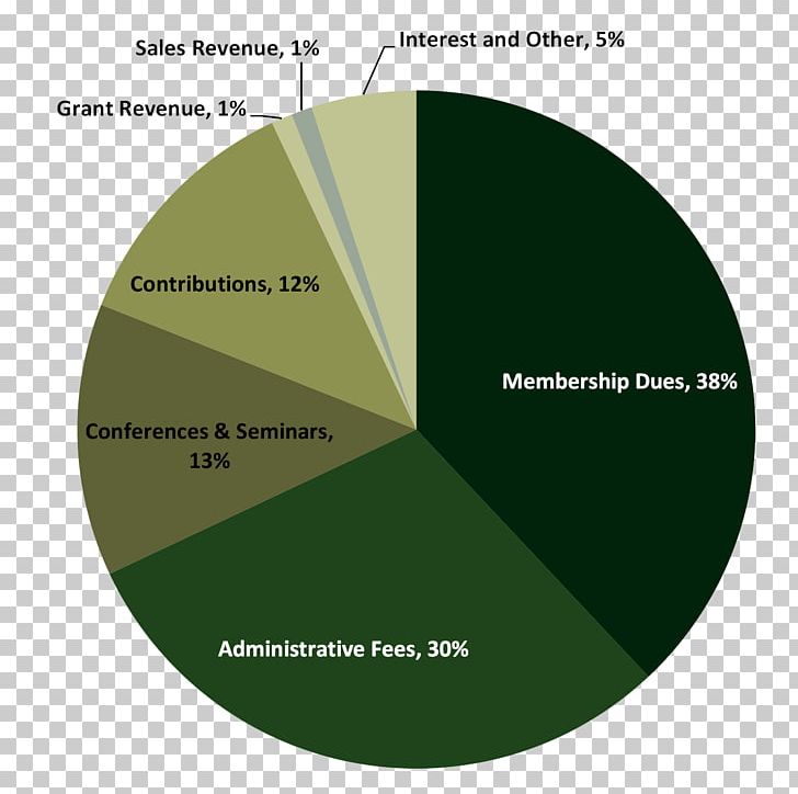 Brand Diagram PNG, Clipart, Angle, Art, Brand, Diagram, Riversides Sheriffs Association Free PNG Download