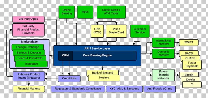 Financial Technology Fidor Bank Core Banking PNG, Clipart, Bank, Blockchain, Brand, Communication, Core Banking Free PNG Download