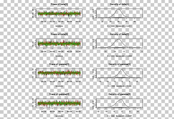 Ggplot2 Document Data Randomization PNG, Clipart, Analysis Of Variance, Angle, Area, Bayesian Inference, Brand Free PNG Download