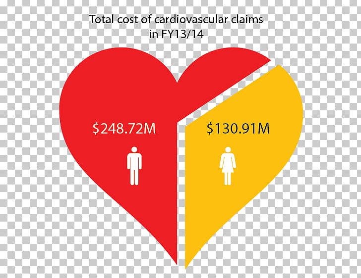 Cardiovascular Disease In Australia Heart Myocardial Infarction PNG, Clipart, Angle, Area, Australian Bureau Of Statistics, Brand, Cardiovascular Disease Free PNG Download