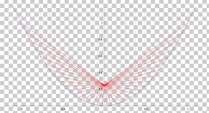 Line Point Angle Pattern PNG, Clipart, Angle, Area, Art, Circle, Line Free PNG Download