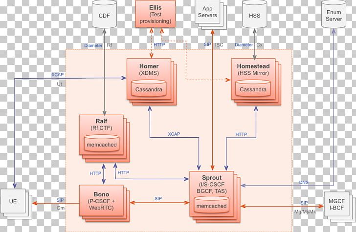 State Diagram Architecture Flow Diagram PNG, Clipart, Architecture, Art, Diagram, Flow Diagram, Hss Engineers Free PNG Download