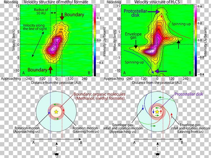 Atacama Large Millimeter Array Molecule Organic Compound Interstellar Medium Protostar PNG, Clipart, Angle, Area, Atacama Large Millimeter Array, Chemistry, Diagram Free PNG Download