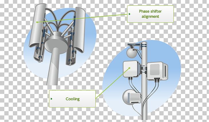 Nidec Base Station Mobile Phones 基地 Electric Motor PNG, Clipart, Aerials, Angle, Base Station, Communication, Computer Hardware Free PNG Download