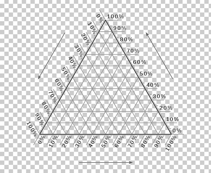 Ternary Plot Phase Diagram Chart PNG, Clipart, Angle, Area, Art, Bar Chart, Besides Free PNG Download