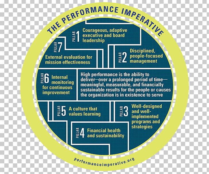 organization-imperative-mood-definition-leadership-management-png