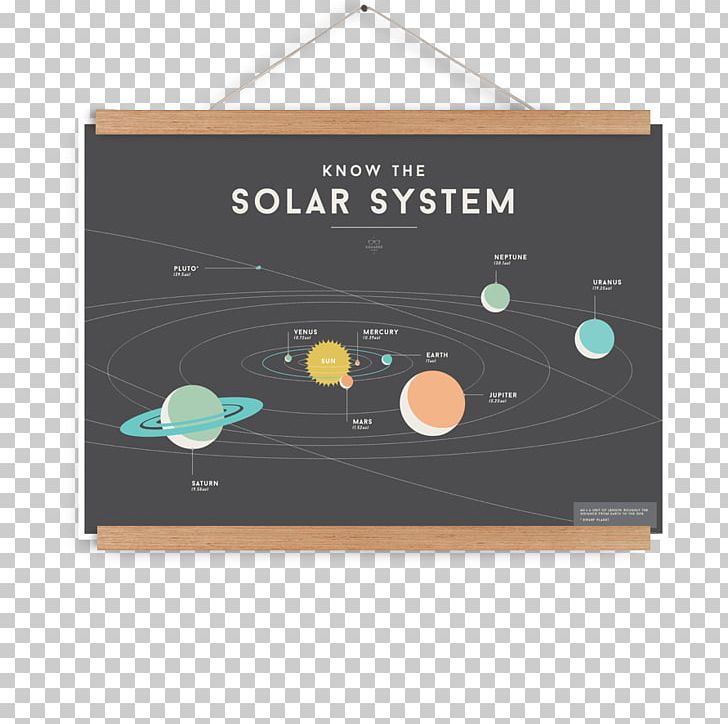 Poster Planet Solar System Wallchart PNG, Clipart, Art, Brand, Childrens Room, Concept, Design Free PNG Download