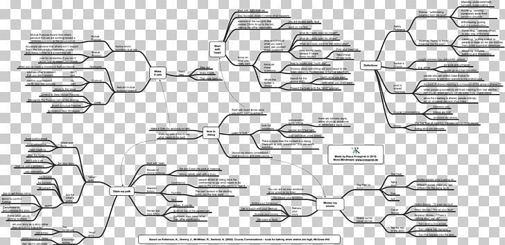 Car Line Art Diagram PNG, Clipart, Angle, Art, Auto Part, Black And White, Car Free PNG Download