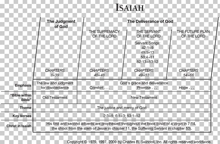 Isaiah Book Of Zechariah Old Testament Acts Of The Apostles Hebrew Bible PNG, Clipart, Acts Of The Apostles, Area, Bible, Book Of Exodus, Book Of Zechariah Free PNG Download